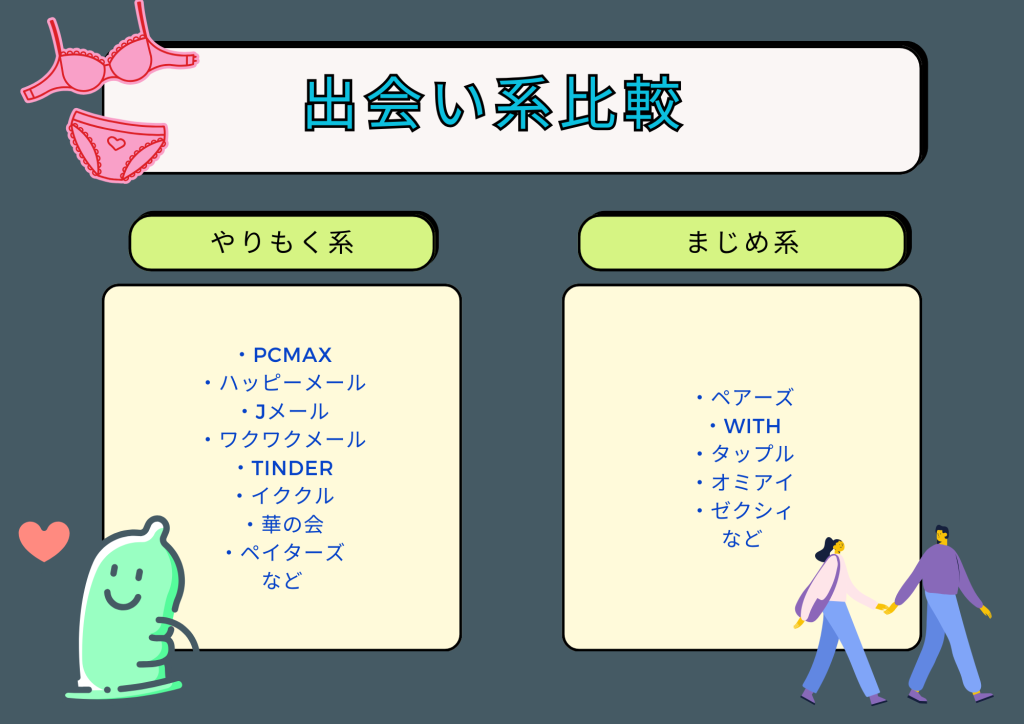 出会い系　比較　画像
