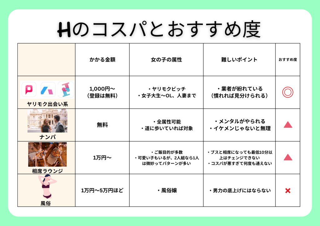 Hのコスパとおすすめ度