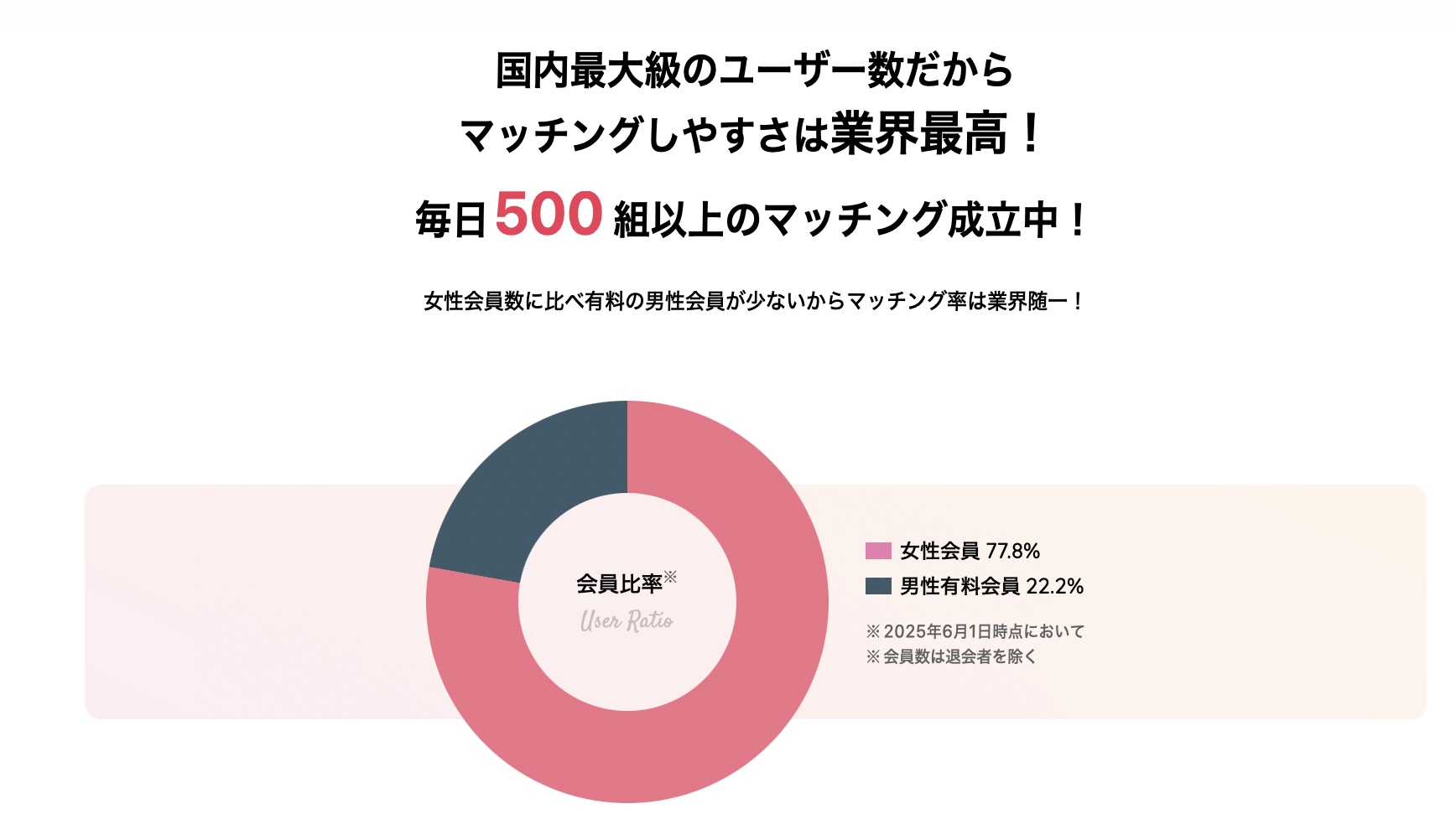 セクシャルマッチング